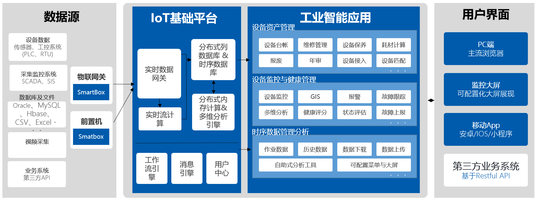 业务架构.png