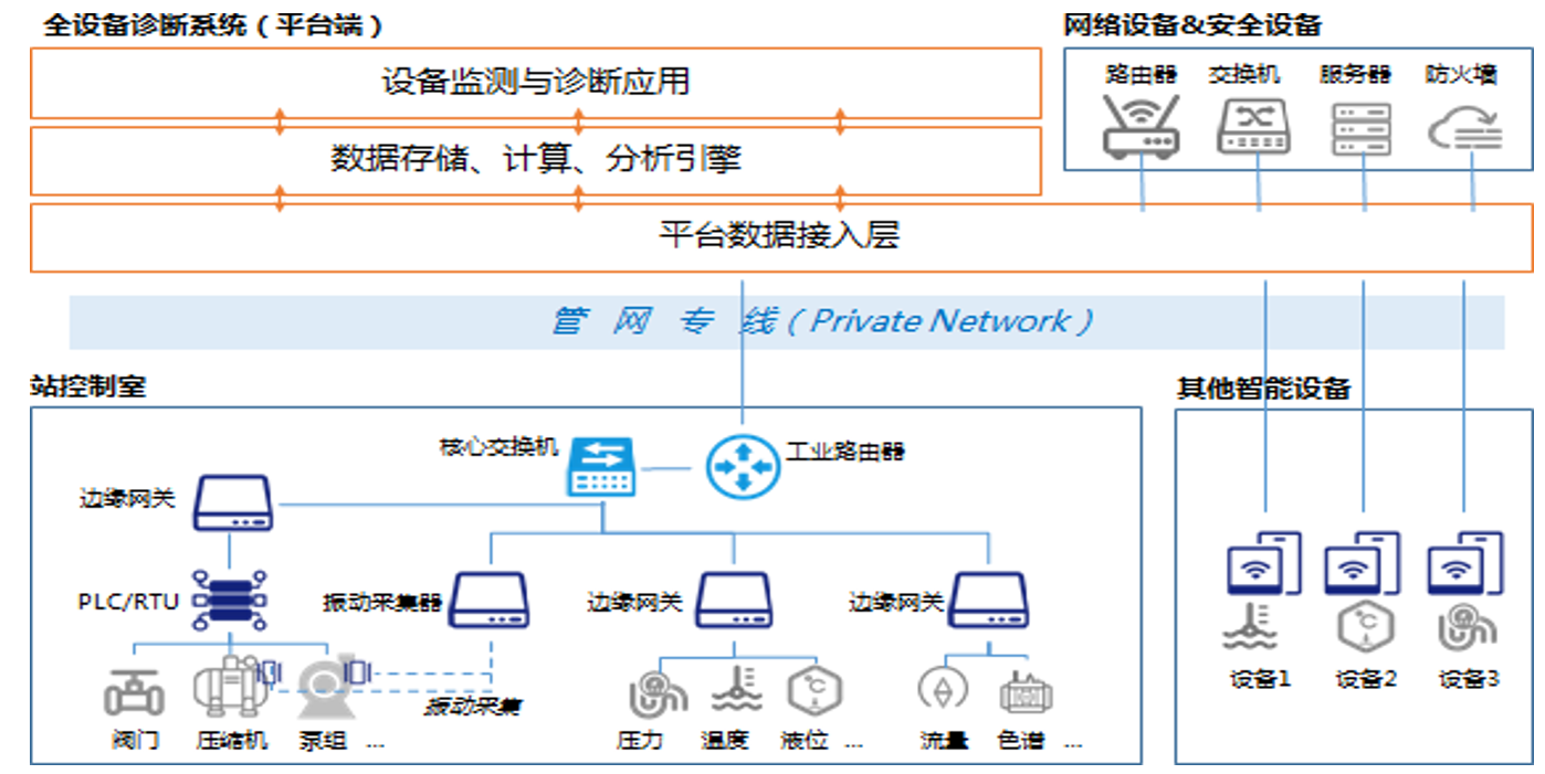 总体架构.png