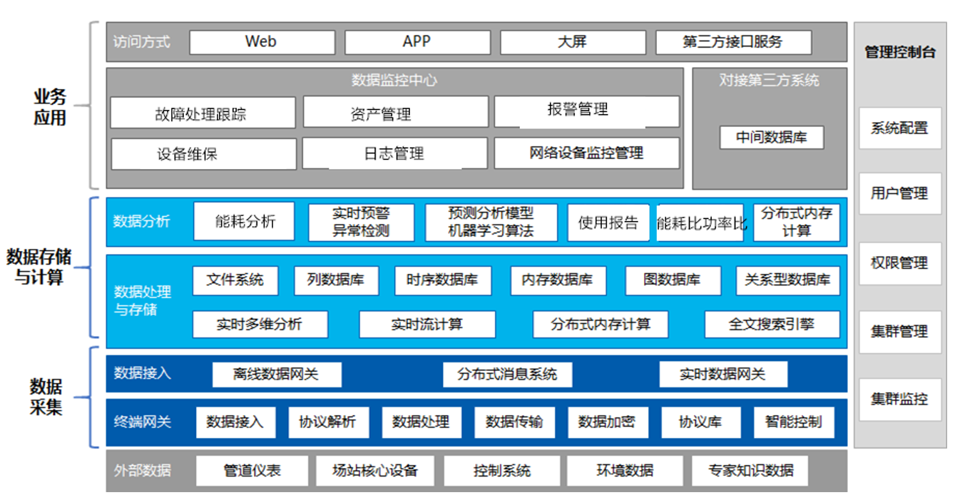 平台架构.png