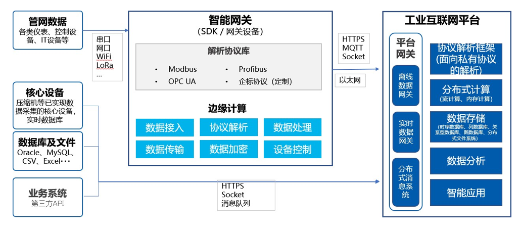 数据接入集成.png