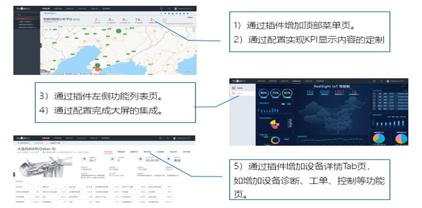 应用界面集成.png