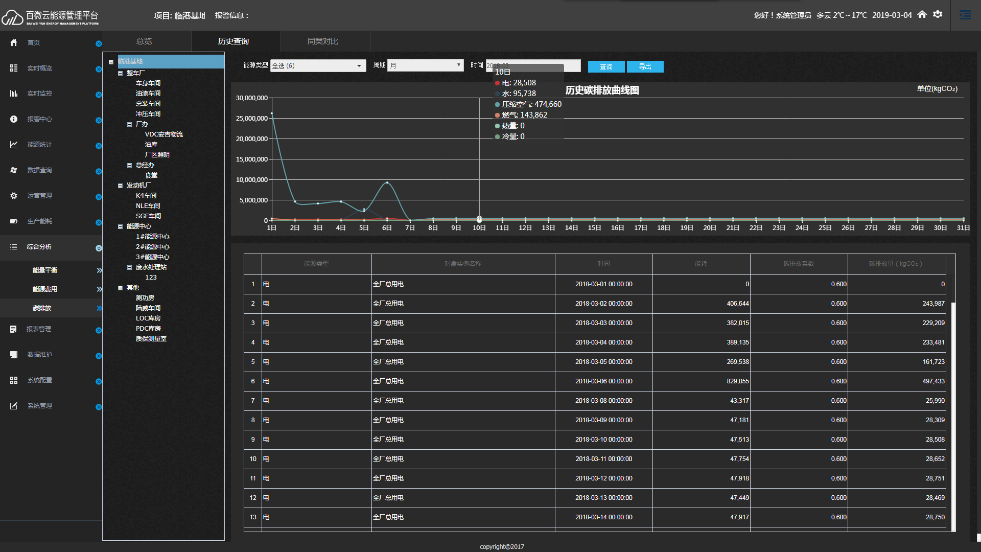 综合分析-碳排放-历史查询.png 综合分析-碳排放-历史查询.png